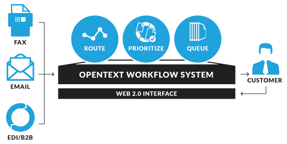 open text workflow opentext workflow 28 images opentext workflow best open text workflow opentext workflow 28 images opentext workflow best