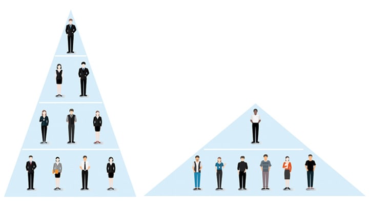 abflachung von Organisationen