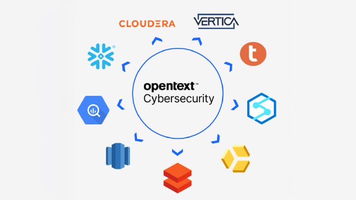 OpenText offers a range of integrations that facilitate secure data sharing