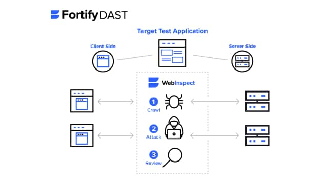 OpenText Fortify Webbinspektion