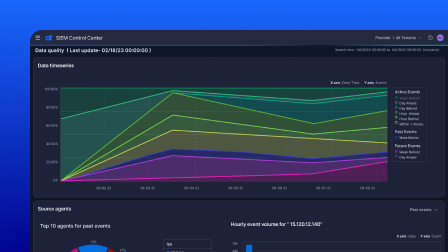 Performance analytics dashboard with line charts