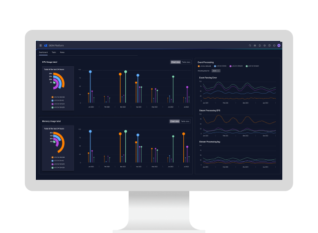 Analytics dashboard with charts and performance metrics on a computer screen