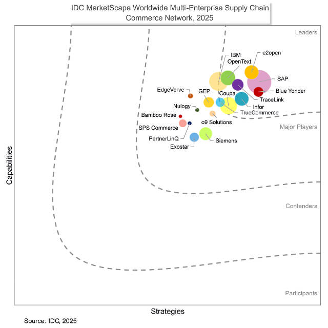 IDC MarketScape Vendor Assessment image