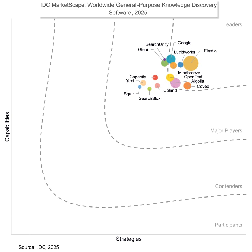 IDC MarketScape Vendor Assessment image