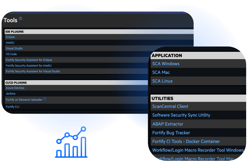 OpenText Core Application Security integrated seamlessly into the CI/CD pipeline