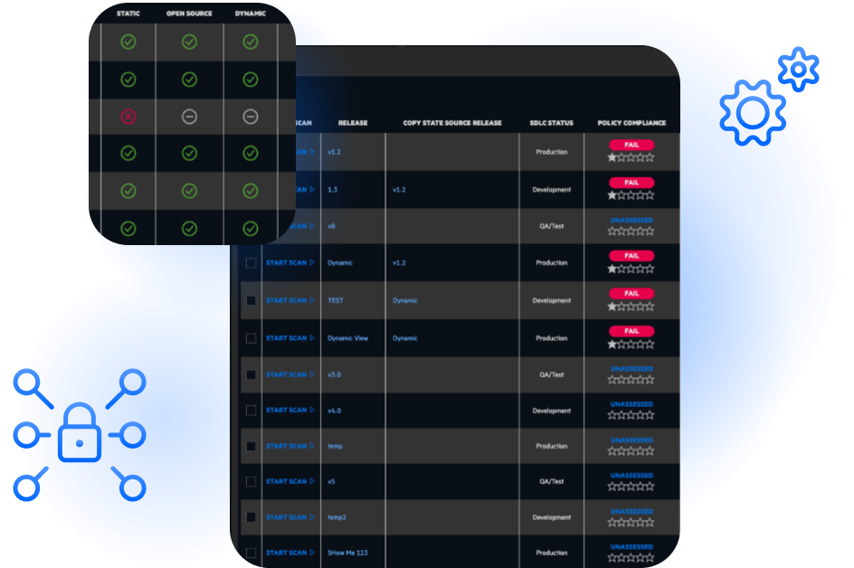 OpenText Core Application Security AppSec maturity