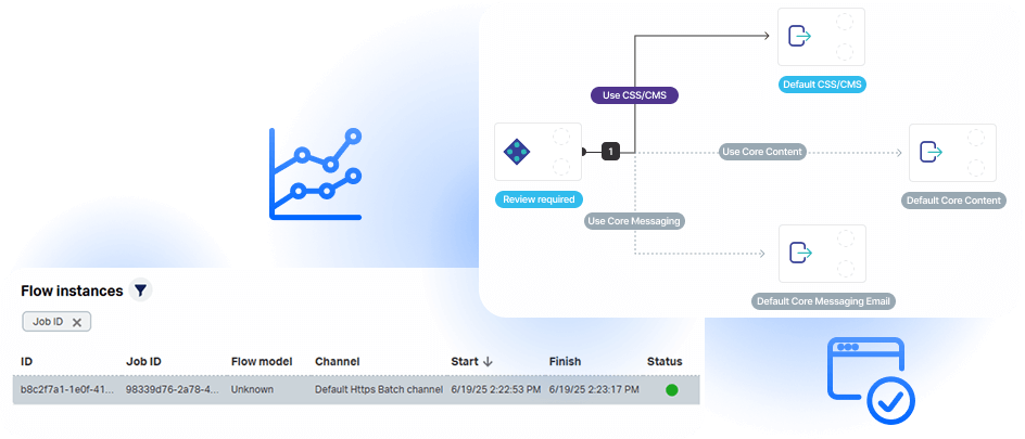 OpenText Core Communications diagram of flow instances