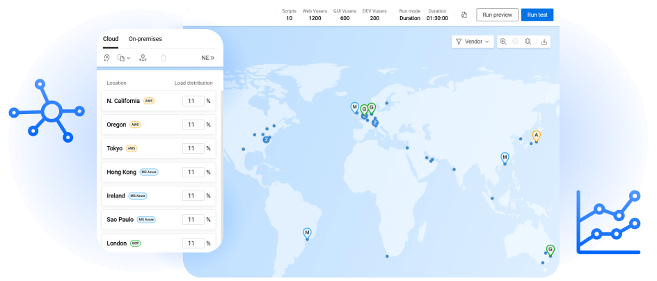 Massive-scale cloud load testing