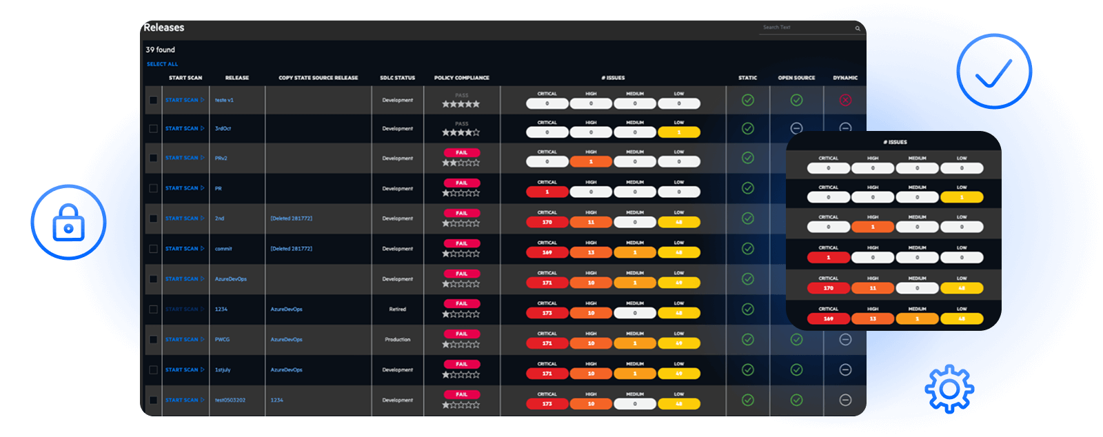 OpenText Core Application Security end-to-end AppSec