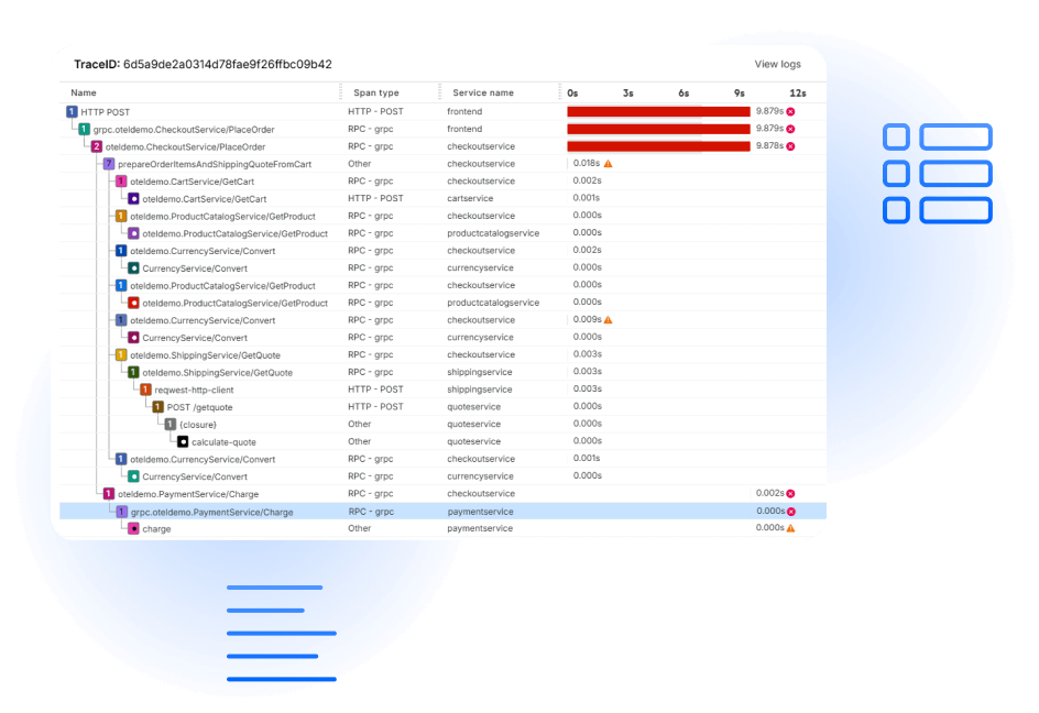 Trace dashboard showing latency across services using OpenTelemetry for observability.