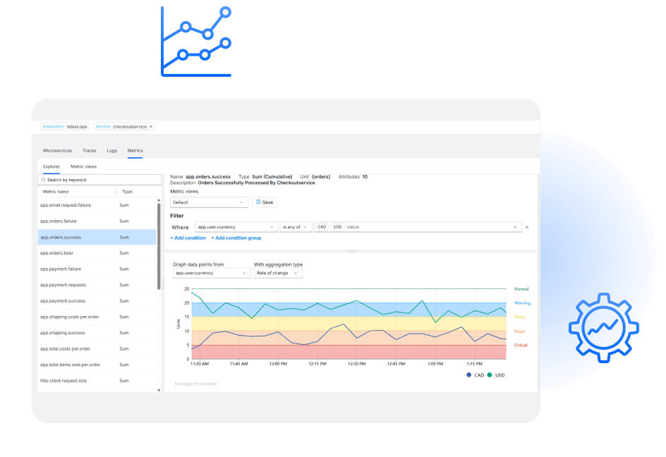 Metrics dashboard showing service success rates and thresholds for faster ITOps issue resolution without SRE involvement.