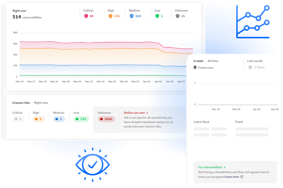 vulnerability visualization