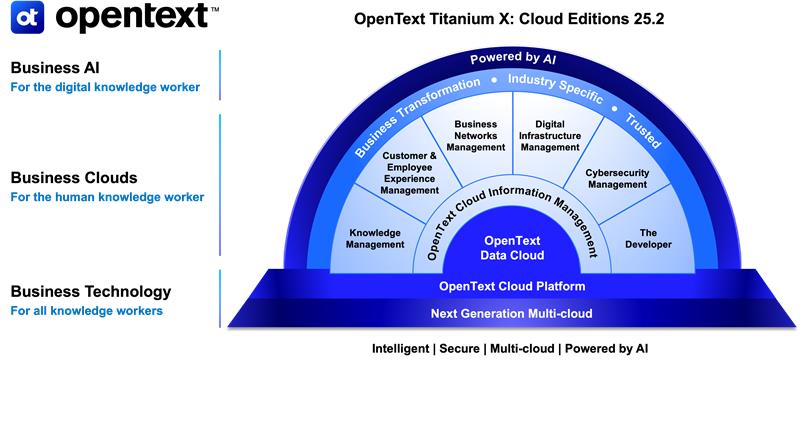 Titanium X Cloud Editions 25.2 chart