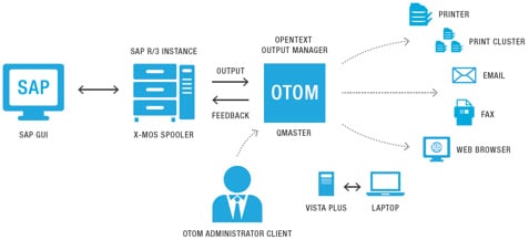 Open source file server