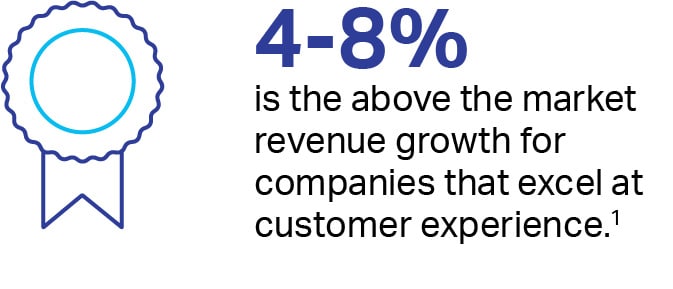 4-8% is the above the market revenue growth for companies that excel at customer experience. footnote 1