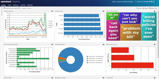 OpenText Explore dashboard