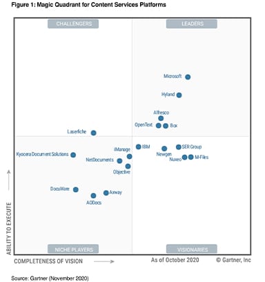 33+ Gartner Bi Magic Quadrant 2020, Financial services · free trial