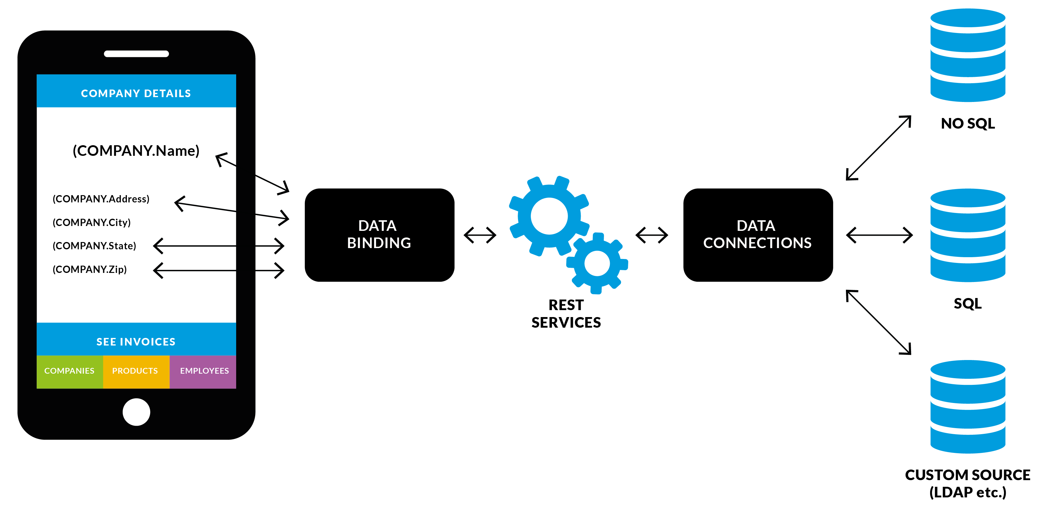 OpenText Gupta in action