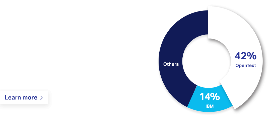 Empowering the Intelligent and Connected Enterprise | OpenText