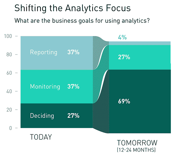 Screen shot of OpenText Analytics software.