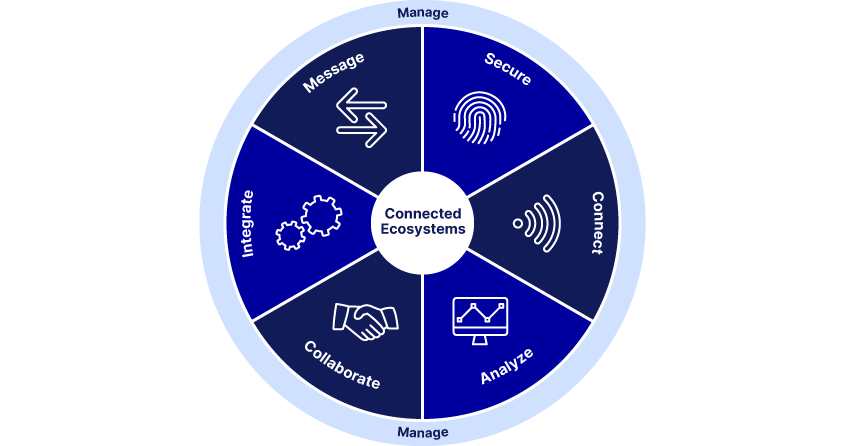 b2b information exchange opentext business network
