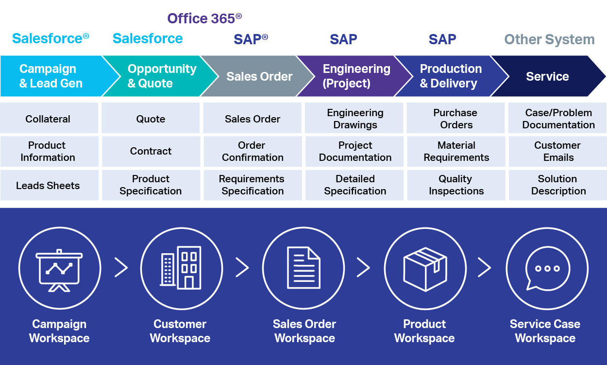 ECM Integration Software - Extended ECM Platform - OpenText