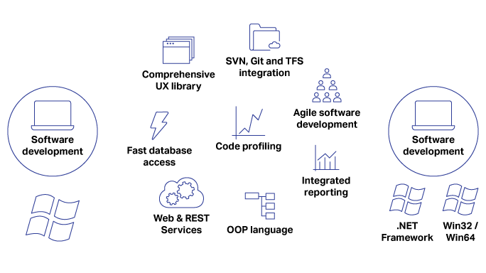 Picture of OpenText Gupta tools.