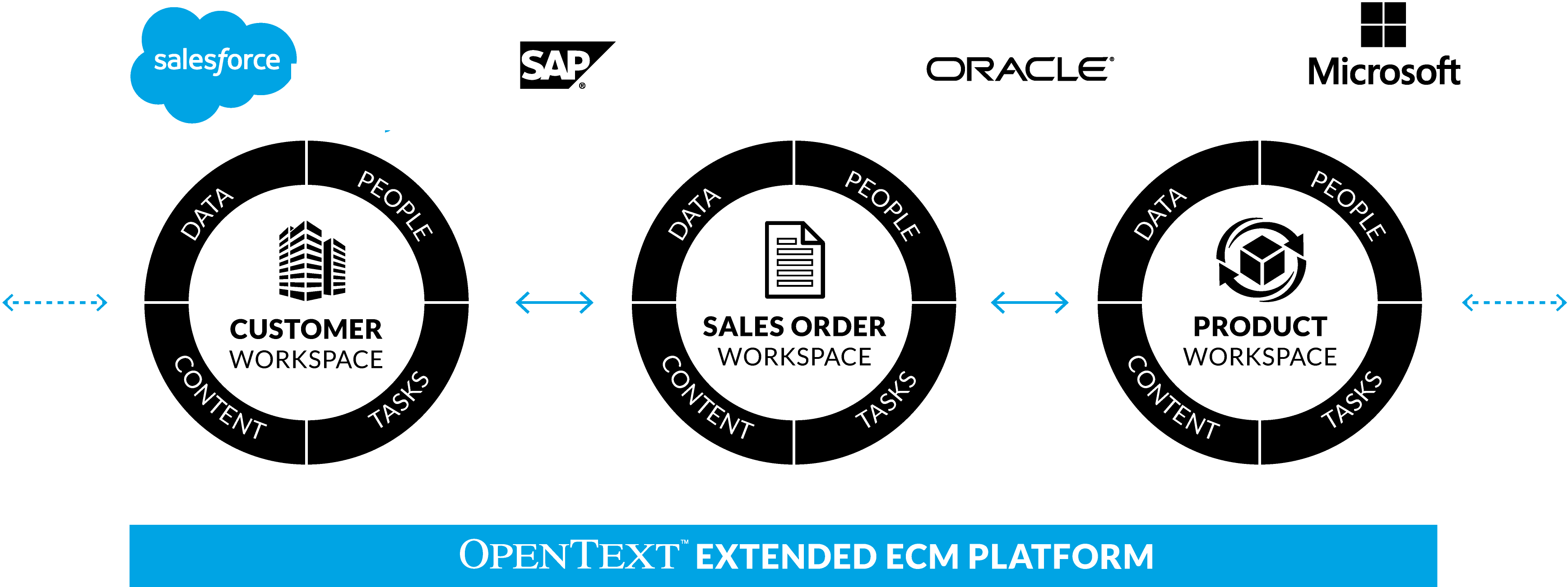 OpenText Extended ECM for Salesforce® OpenText