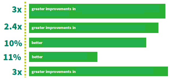 See the 5 ways you can beat out the competition on digital platforms
