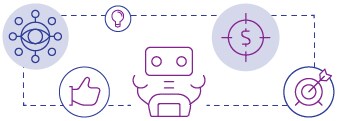diagram - Insight and innovation