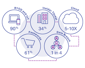 growth icons